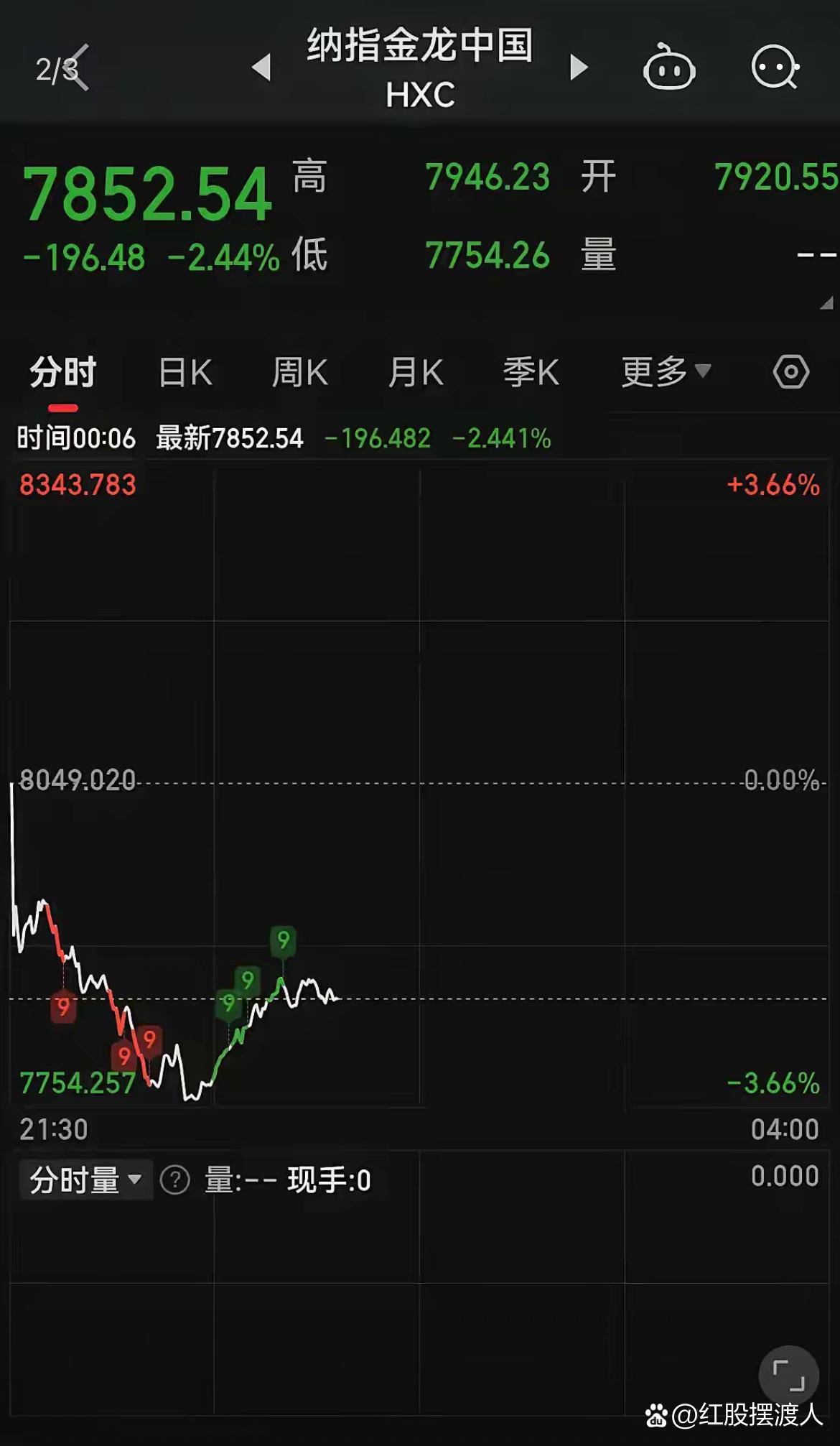 深夜，中国资产爆发