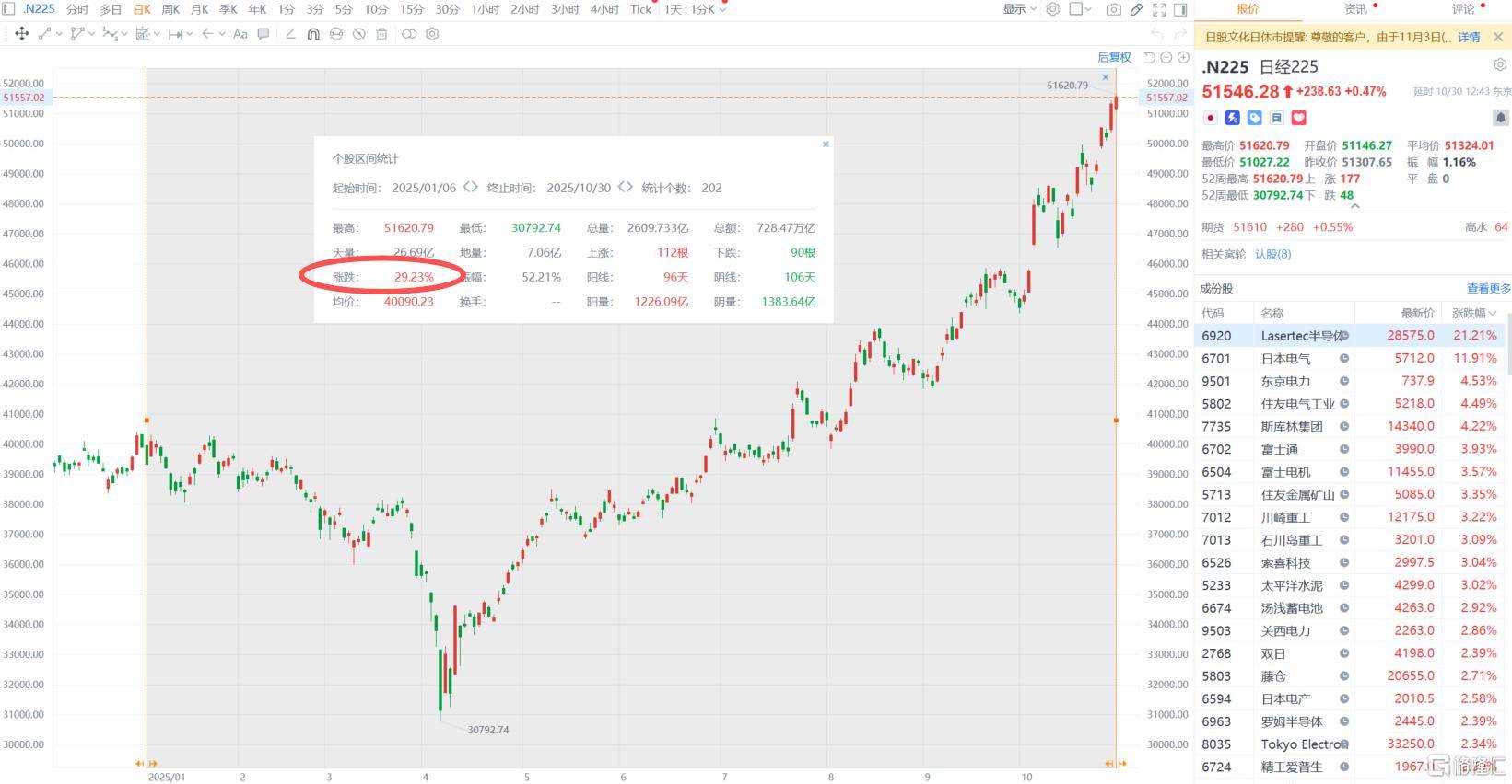 日本央行面临政策困境 超长日债收益率创1999年以来新高