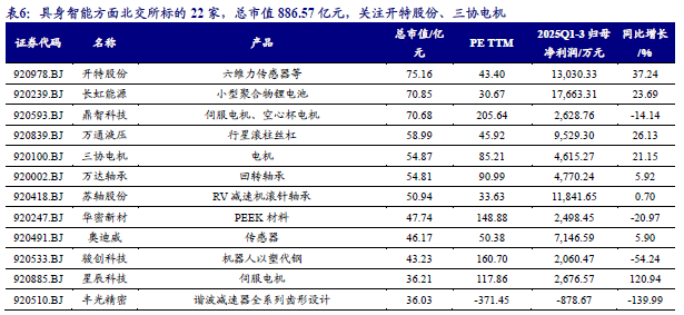 四类标的有望成配置主线！专家把脉2026年可转债市场→