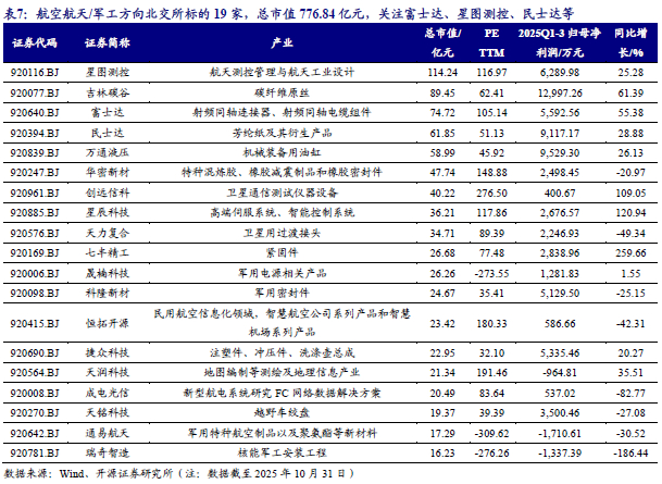 四类标的有望成配置主线！专家把脉2026年可转债市场→