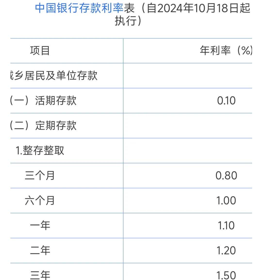 刚进入12月，利率债收益率突现陡峭上行，是何原因？