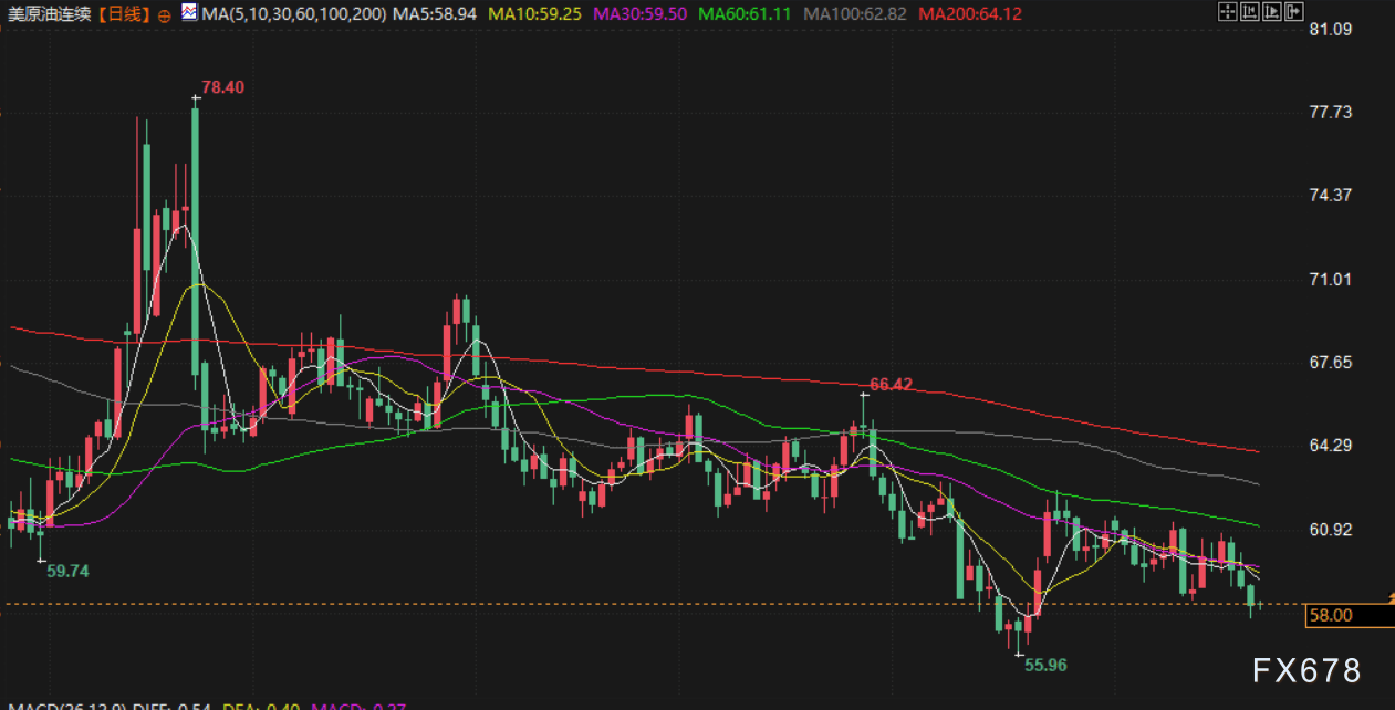 11月24日证券之星早间消息汇总：事关降息，美联储最新表态