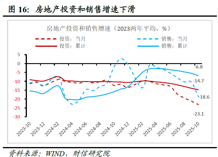 2025年1―10月乌兹别克斯坦外汇供给增速略高于需求
