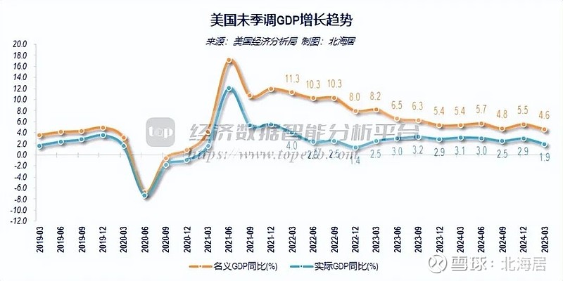欧盟委员会将斯洛文尼亚2025年GDP增长预期减半