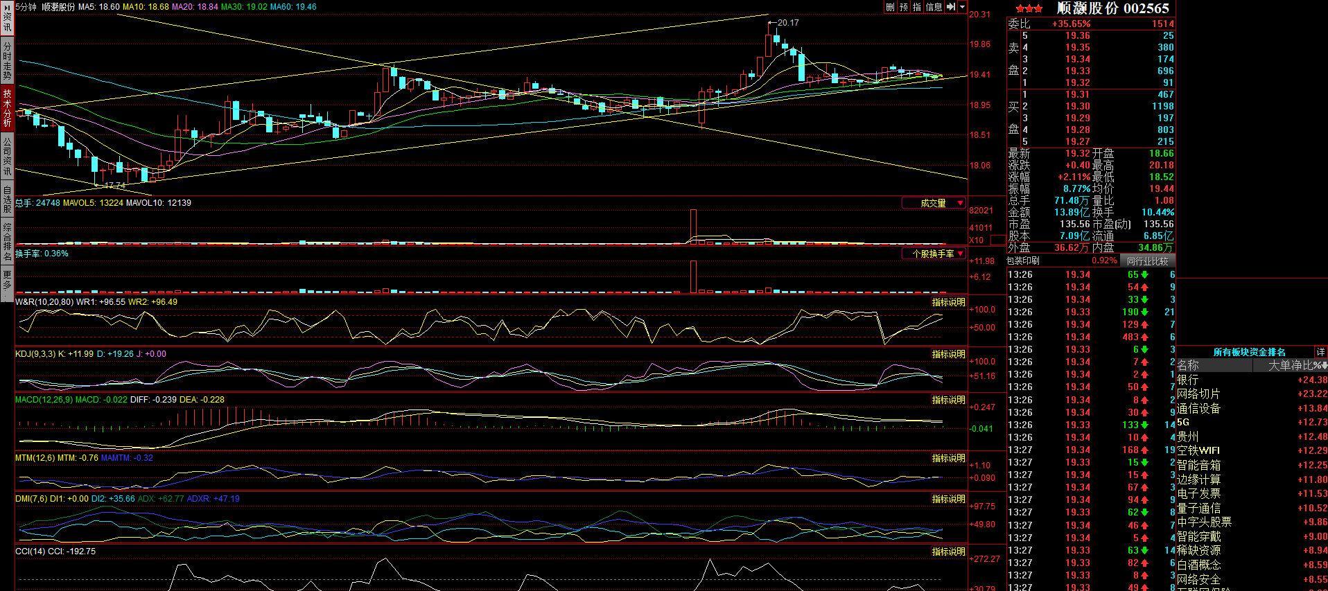 顺灏股份录得6天5板