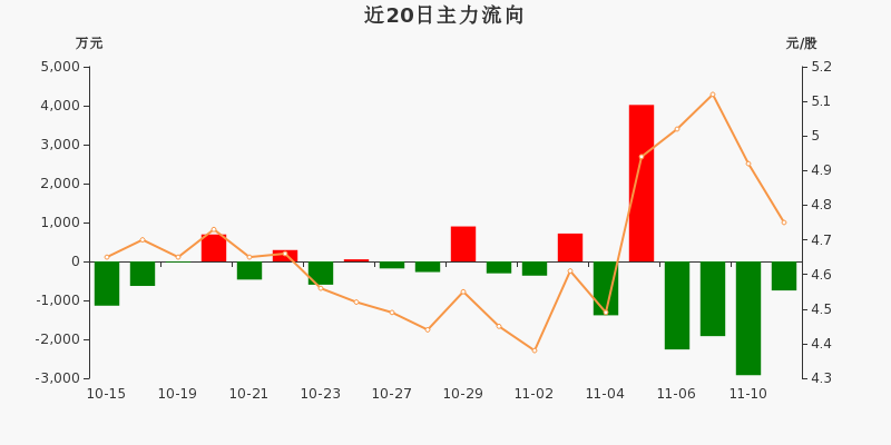 顺灏股份录得6天5板