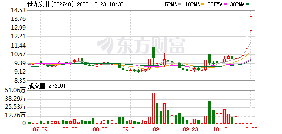 国机重装连收3个涨停板