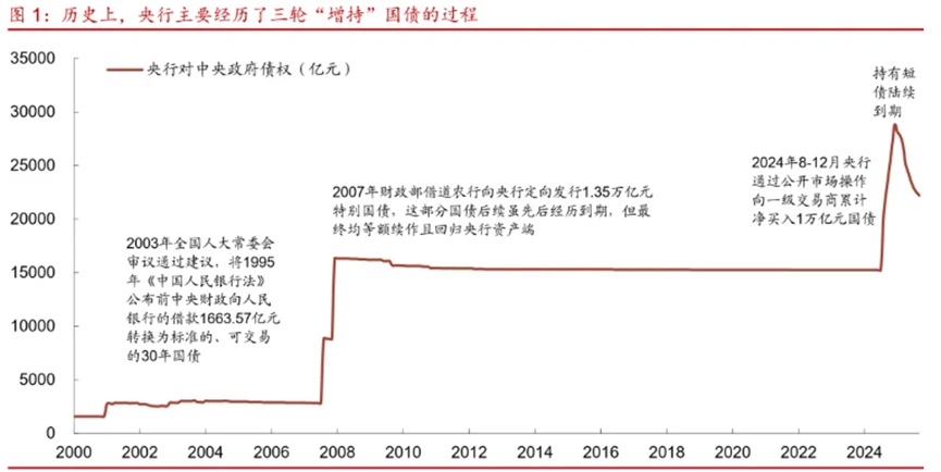12月债券收益率下行概率真的是100%吗?降息预期还能带动美债下行多少? | 债市日报12.04