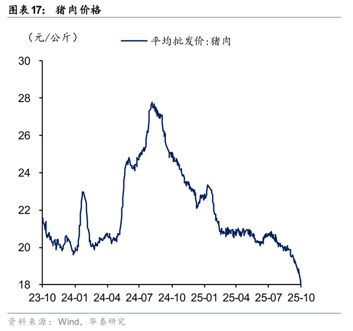 债市情绪脆弱超长端领跌，资金宽松下谨慎布局|机构要评