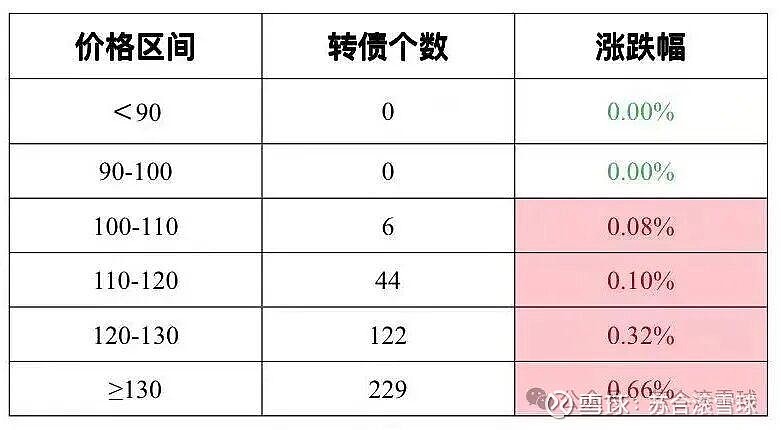 普联转债今日申购