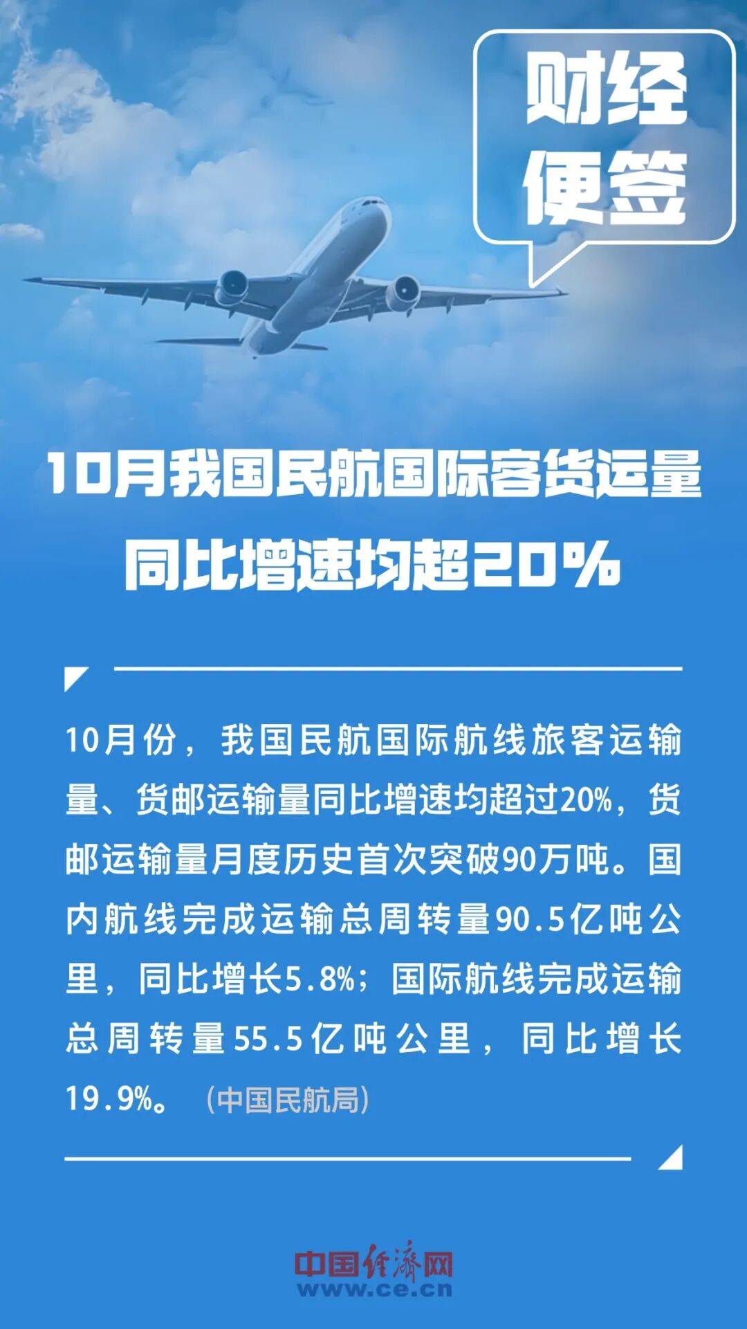 10月份我国民航国际客货运量同比增速均超20%