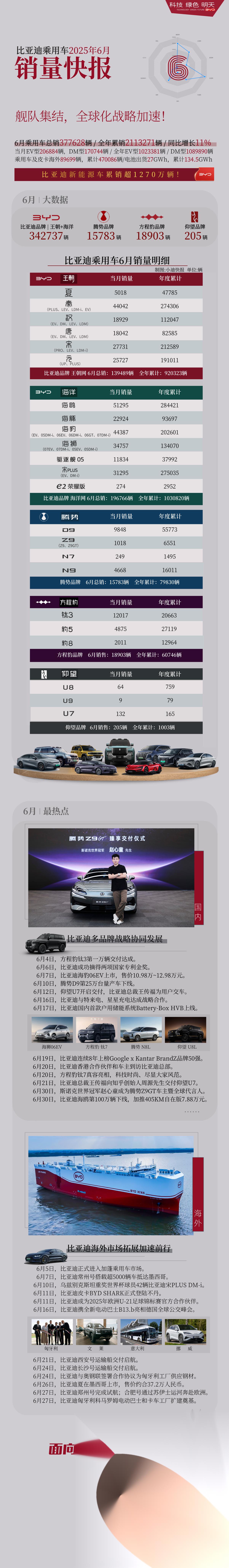 塔塔汽车首席执行官表示2025-26财年印度国内乘用车销量将增长5%