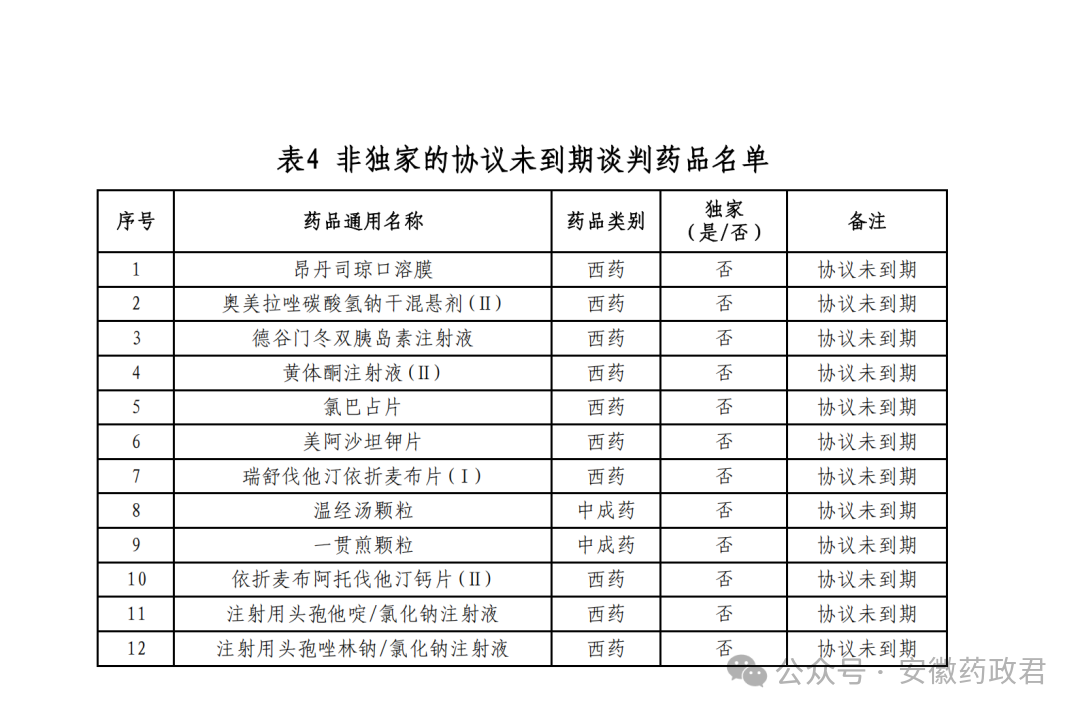 新副总来自礼来，恒瑞出海先“招兵买马”