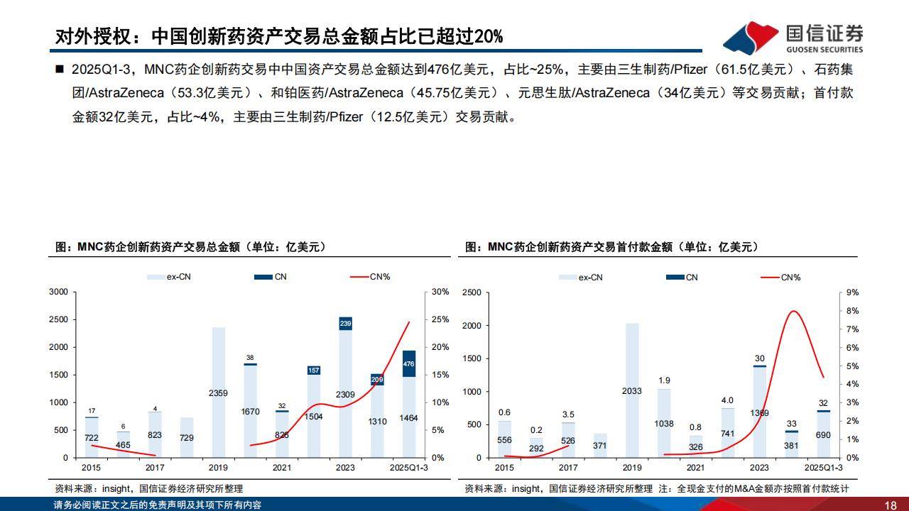 新副总来自礼来，恒瑞出海先“招兵买马”