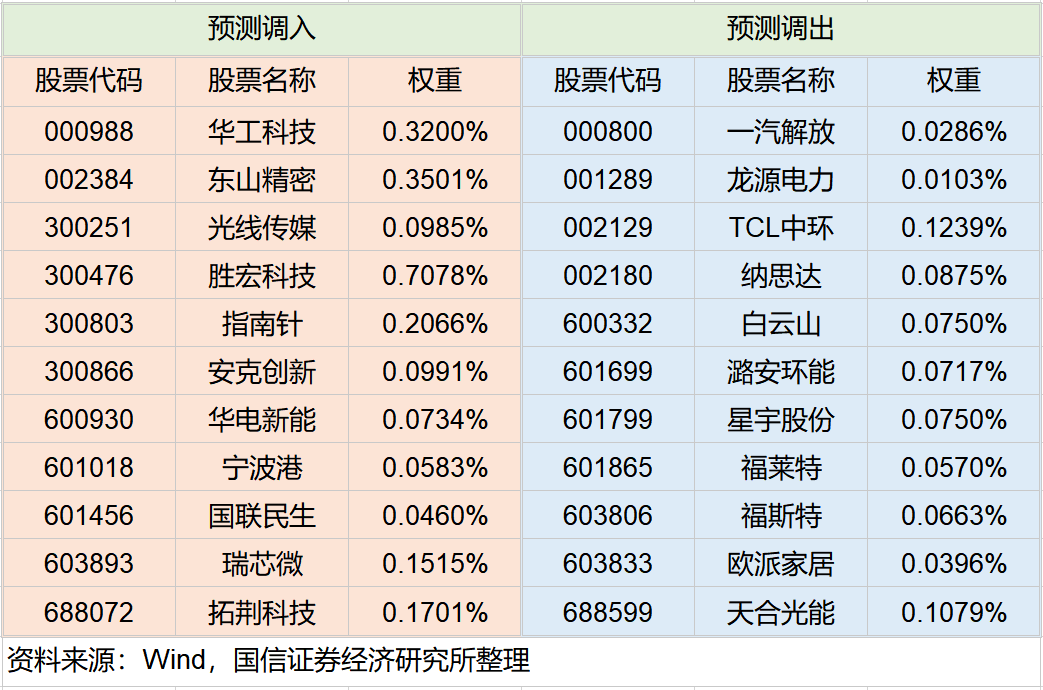 国家金融监督管理总局：针对保险公司投资的沪深300指数成分股等的风险因子，根据持仓时间进行了差异化设置