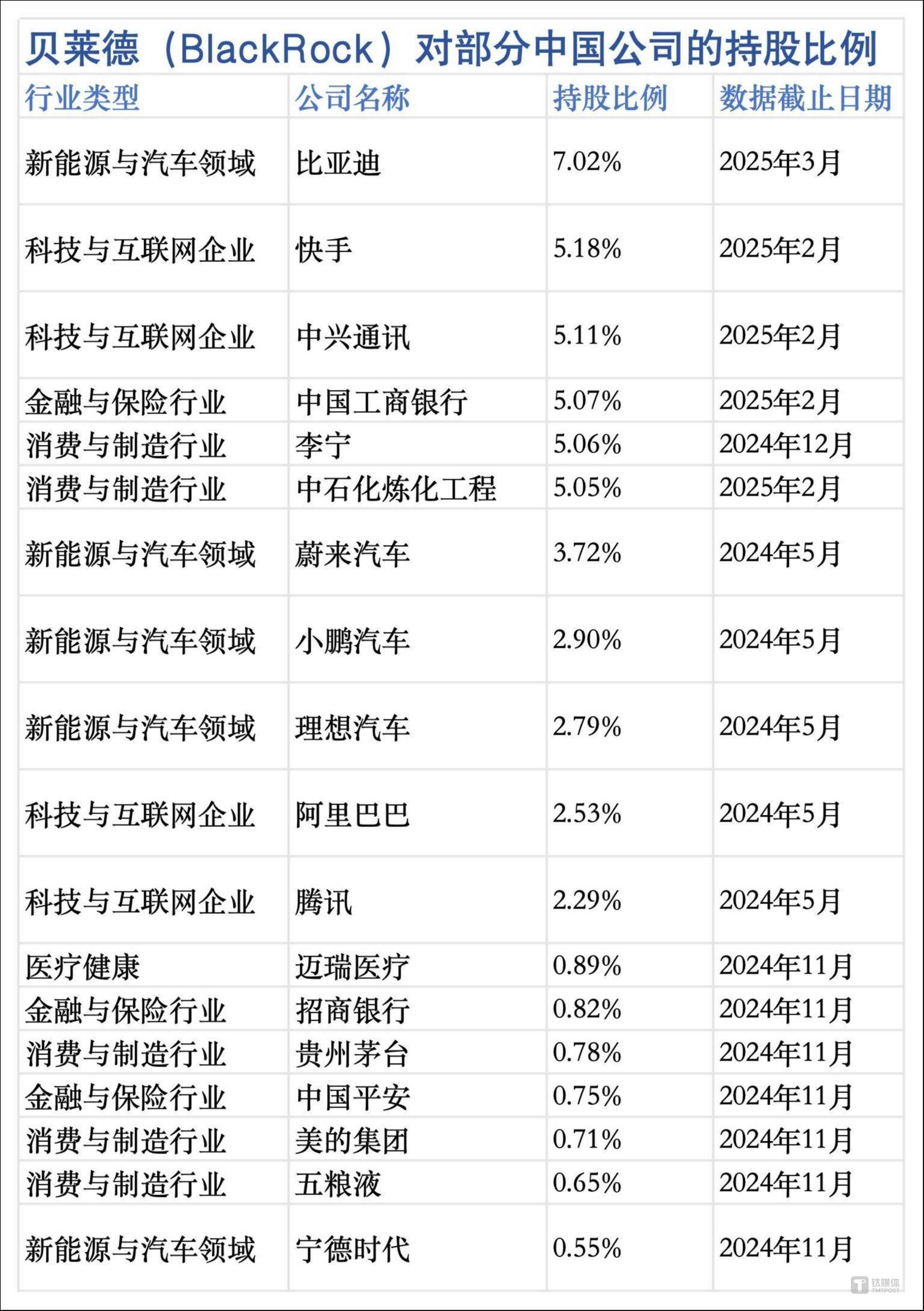 金融监管总局：调整保险公司投资相关股票的风险因子，培育壮大耐心资本