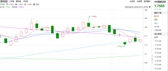 债市日报：12月5日