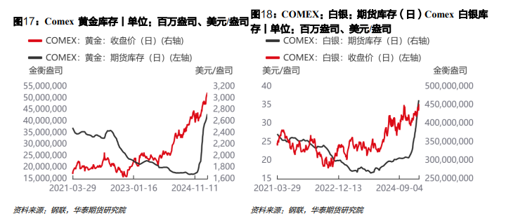 债市日报：12月5日