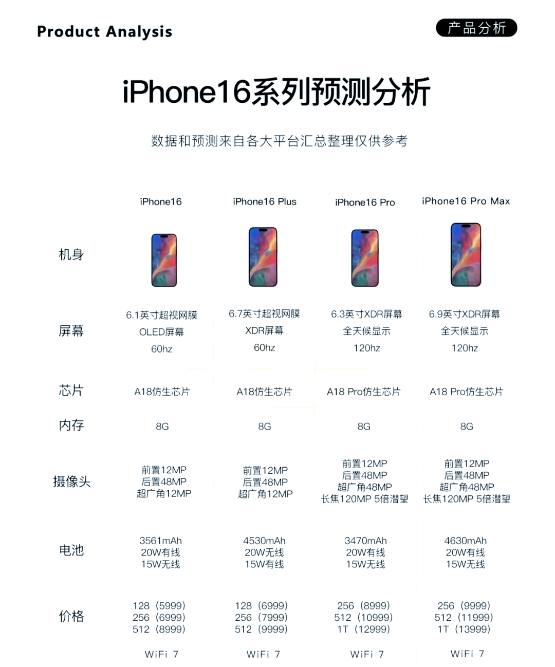 2026年，AI手机会出现iPhone时刻吗丨小白商业观