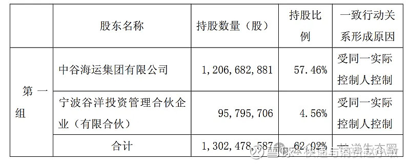明新旭腾：实控人之一致行动人拟减持公司不超3%股份
