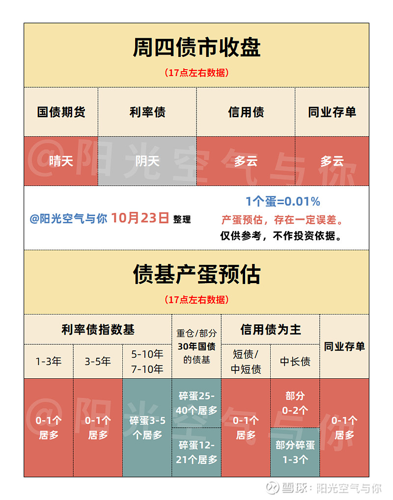 投资者心痛“一天碎了100个蛋” 谁在撤离长债？