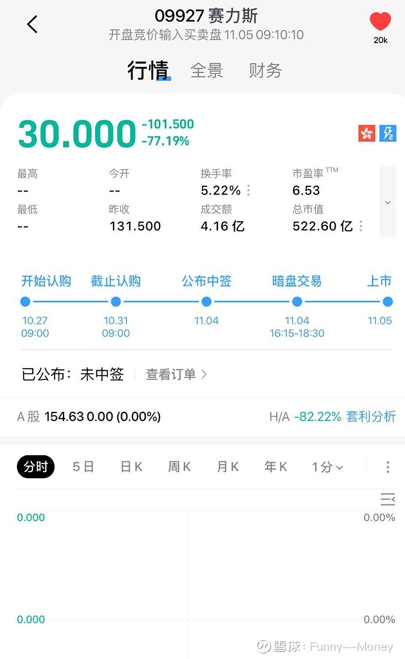 赛力斯控股股东完成30亿元可交债发行