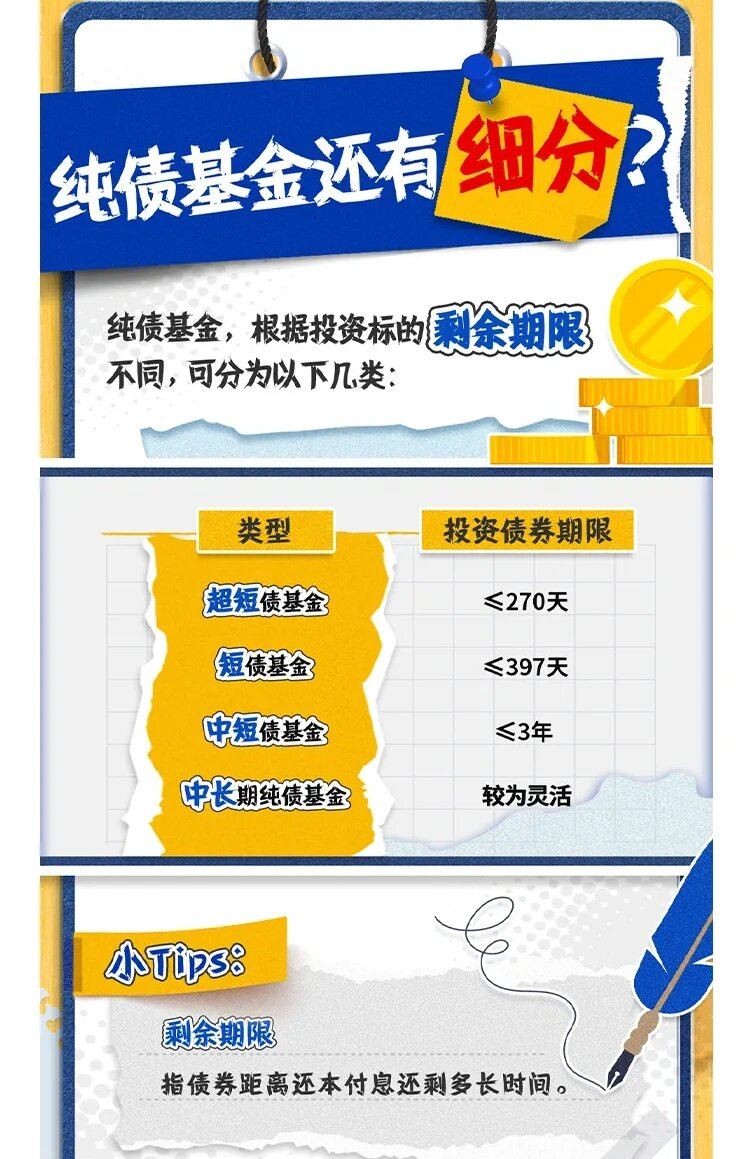 受个券影响,华宸未来基金旗下债基暴跌