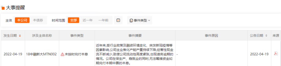 鸿达退债：将于12月16日到期，预计无法按期兑付本息