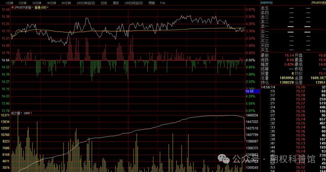 PCE数据姗姗来迟 美债盘前小幅波动