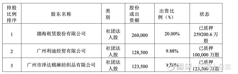 20亿增资救急偿付能力,横琴人寿前路几何?