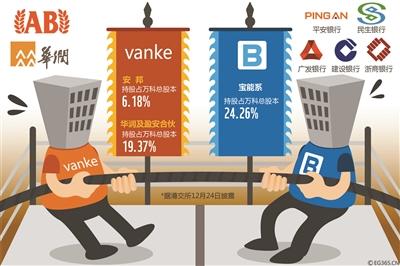 20亿中票展期还是违约 万科与债权人博弈已经开始