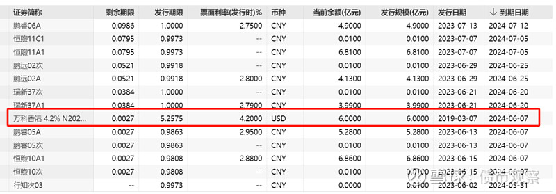 重要信息！深夜 万科密集公告