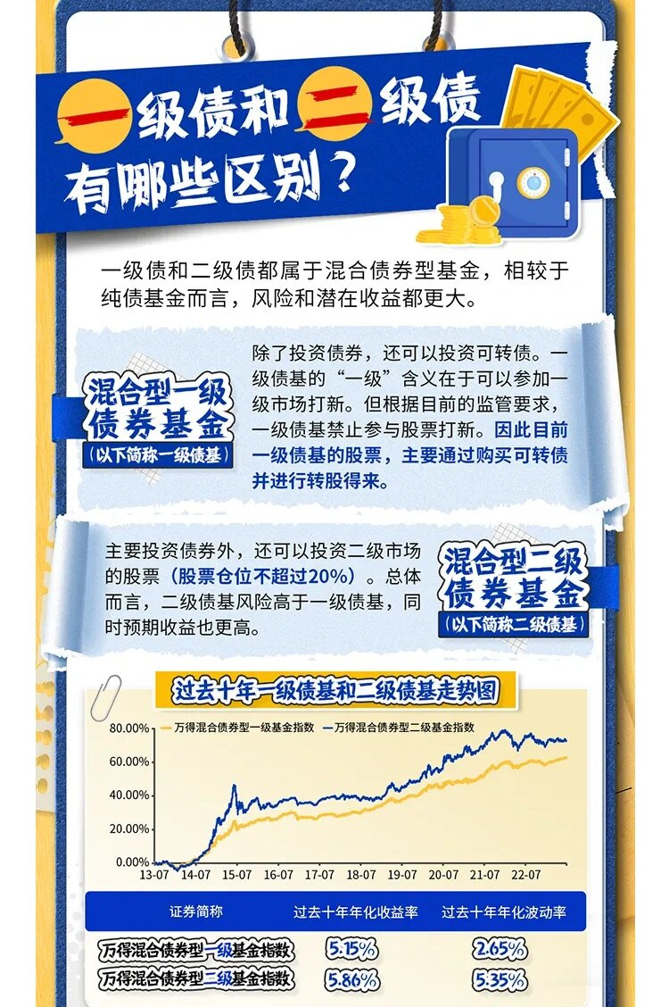 近日多只债基净值承压回撤