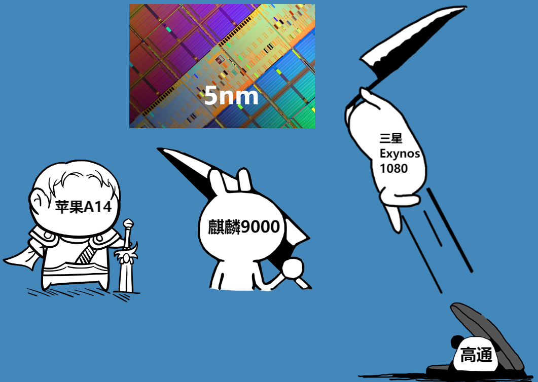 三星2nm产能预计明年底翻一番