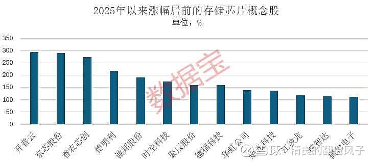 三星电子反超SK海力士重夺DRAM领导地位