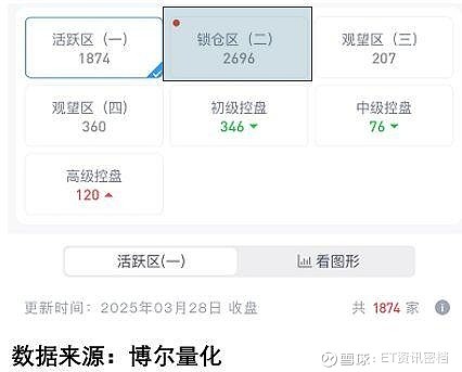 韩国消费者信心创八年来新高