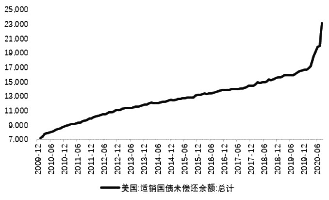 1-9月吉偿还国债本息约6.4亿美元