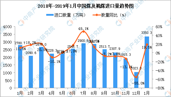 今年前9个月吉平均工资同比增长19.5%