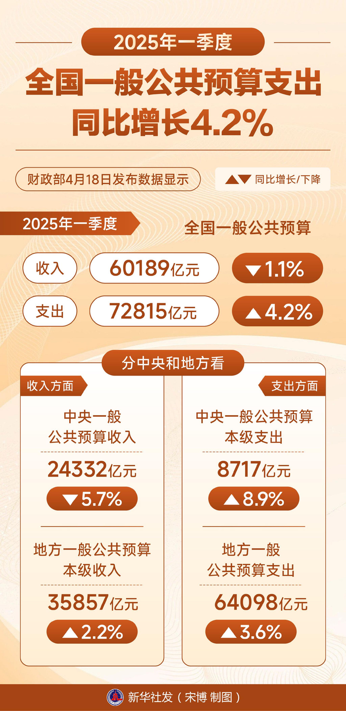 2025年1-10月吉GDP同比增长10%