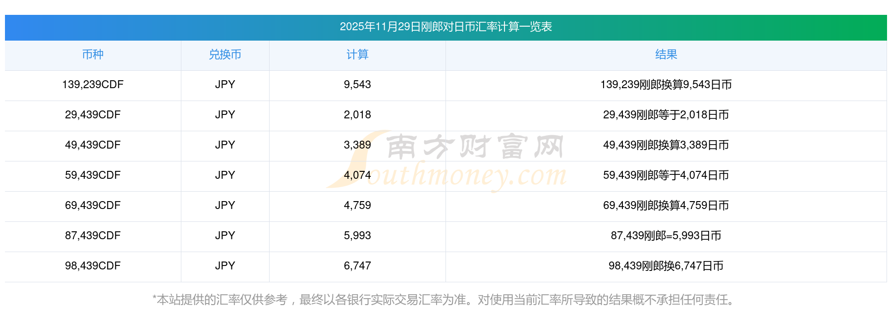刚果(金)2025年预算缺口将占GDP的2.2%