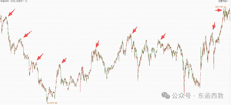超长债震荡：多重因素共振 调整或近尾声
