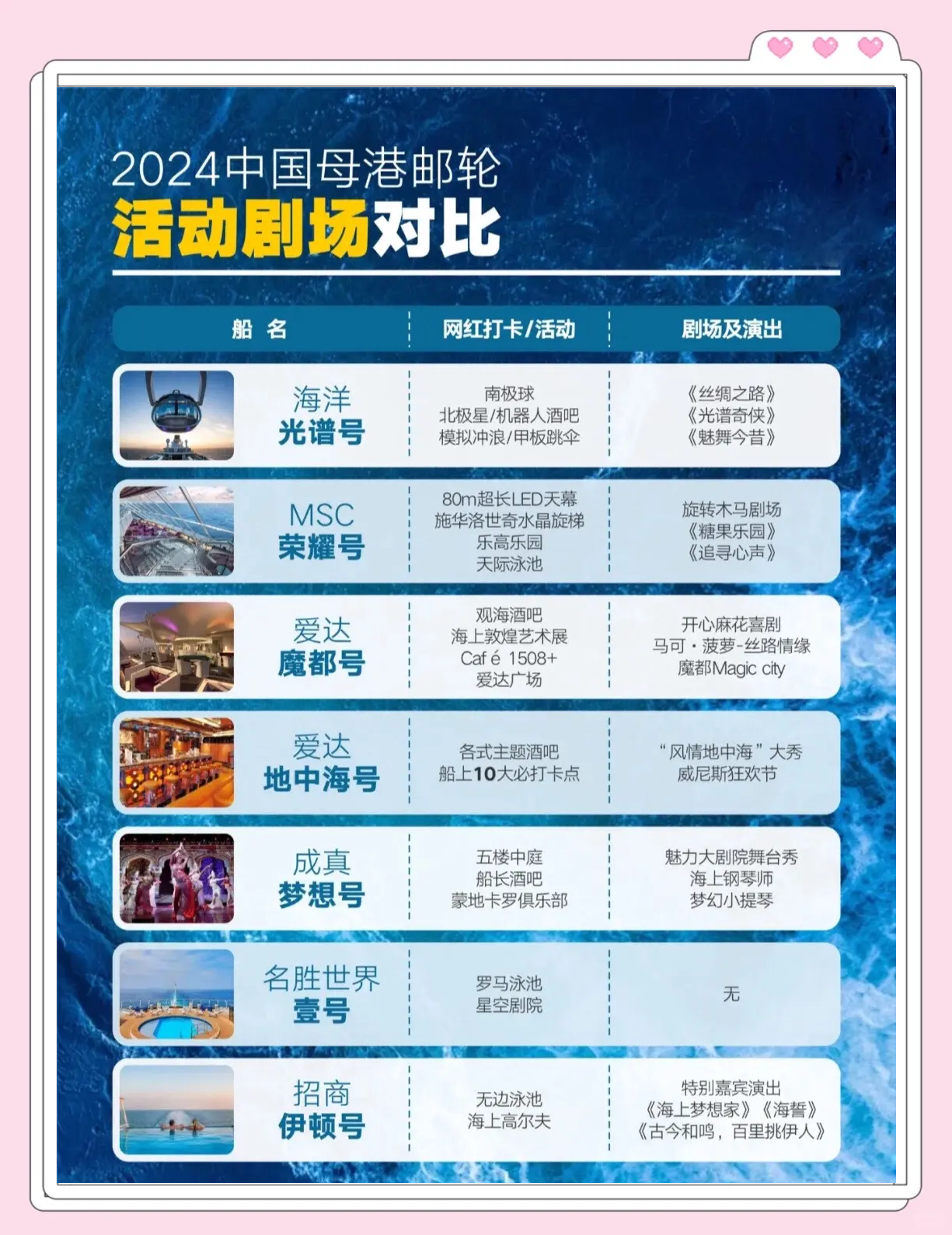 上海航运交易所：本周中国出口集装箱运输需求保持平稳 市场运价互有涨跌