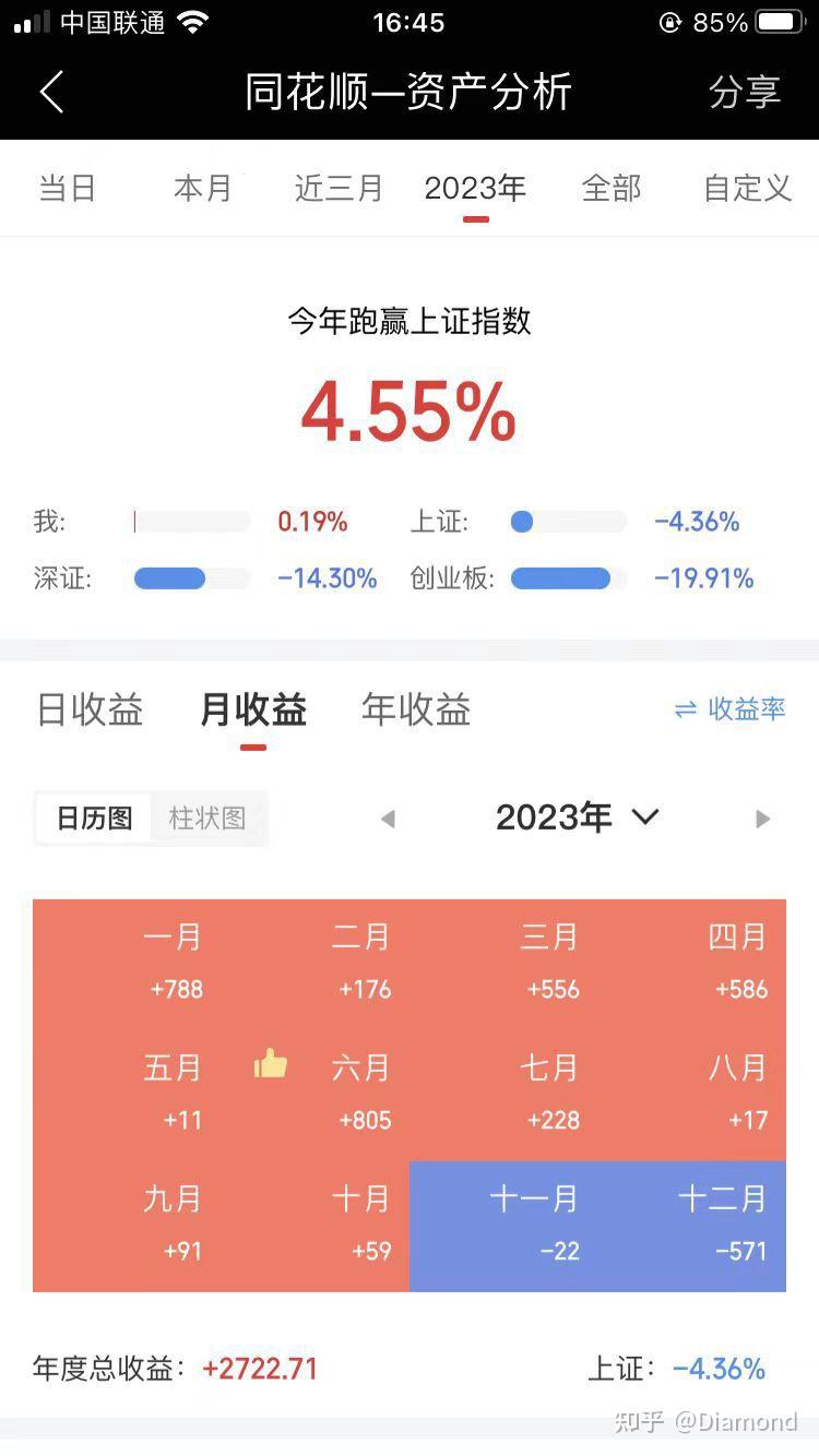 中信证券:建议关注银行二永债配置性价比