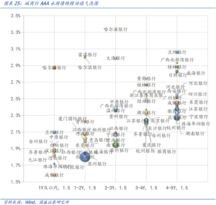 中信证券:不必过度担忧公募基金新规对于二永债的影响