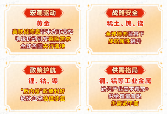 中信证券:建议关注银行二永债配置性价比