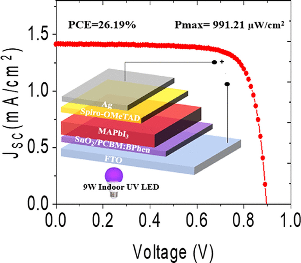 钙钛矿电池实现双重突破！5只概念股年内跑出翻倍行情