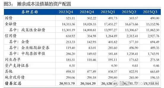 央行开启万亿级逆回购,债市何时企稳?人民币汇率 2026 年可期 “破 7” | 债市日报12.05