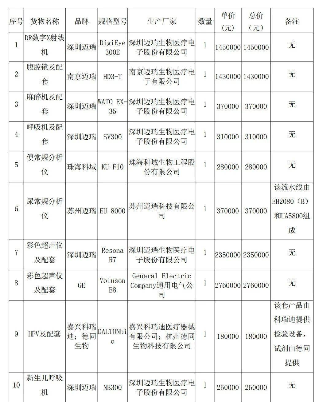 苏丹进行药品和医疗耗材电子招标
