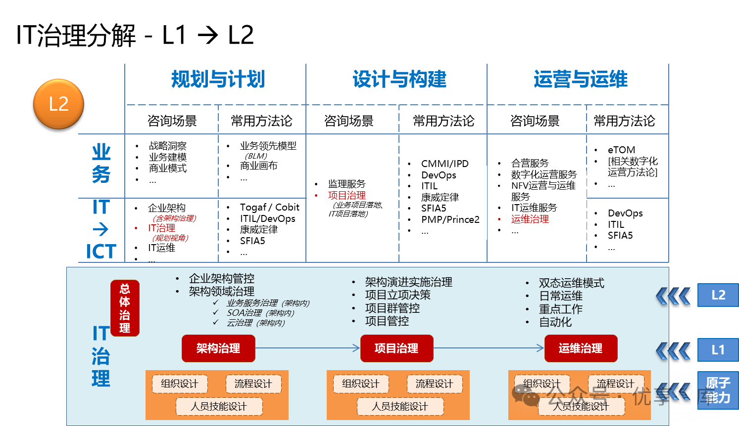 苏丹农业部拟启动数字化转型项目
