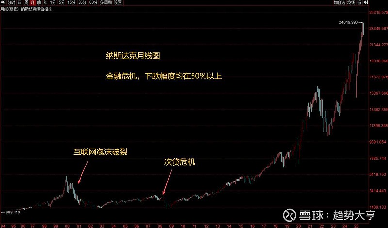 私募整体仓位创新高！看好A股中长期趋势